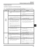 Preview for 147 page of Kohler Command CH18-750 Service Manual