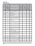 Предварительный просмотр 108 страницы Kohler COMMAND CH18-CH26 Service Manual