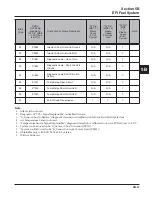 Предварительный просмотр 109 страницы Kohler COMMAND CH18-CH26 Service Manual