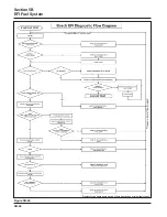 Предварительный просмотр 116 страницы Kohler COMMAND CH18-CH26 Service Manual