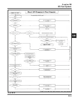 Предварительный просмотр 112 страницы Kohler COMMAND CH18 Service Manual