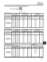 Предварительный просмотр 223 страницы Kohler COMMAND CH18 Service Manual