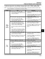 Предварительный просмотр 69 страницы Kohler COMMAND CV11 Service Manual