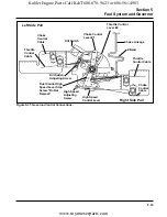 Preview for 53 page of Kohler COMMAND CV17-745 Service Manual