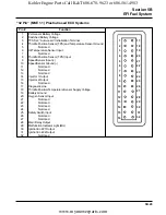 Preview for 83 page of Kohler COMMAND CV17-745 Service Manual