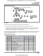 Preview for 85 page of Kohler COMMAND CV17-745 Service Manual