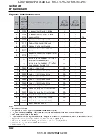 Preview for 86 page of Kohler COMMAND CV17-745 Service Manual