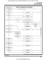 Preview for 93 page of Kohler COMMAND CV17-745 Service Manual