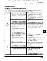 Preview for 125 page of Kohler COMMAND CV17-745 Service Manual