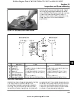 Preview for 161 page of Kohler COMMAND CV17-745 Service Manual