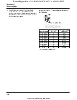 Preview for 192 page of Kohler COMMAND CV17-745 Service Manual