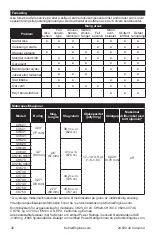 Предварительный просмотр 32 страницы Kohler Command PRO CH23 Owner'S Manual