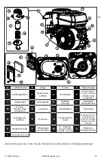 Предварительный просмотр 21 страницы Kohler Command PRO CH260 Owner'S Manual