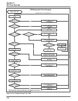 Предварительный просмотр 68 страницы Kohler Command PRO CH749 Service Manual