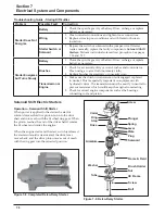 Предварительный просмотр 84 страницы Kohler Command PRO CH749 Service Manual