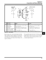 Предварительный просмотр 117 страницы Kohler Command PRO CH749 Service Manual