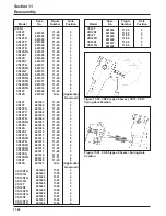 Предварительный просмотр 152 страницы Kohler Command PRO CS Service Manual