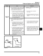 Предварительный просмотр 59 страницы Kohler COMMAND PRO CS10 Service Manual