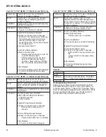 Preview for 74 page of Kohler Command PRO CV26 Service Manual