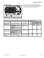 Preview for 81 page of Kohler Command PRO CV26 Service Manual