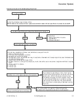 Preview for 83 page of Kohler Command PRO CV26 Service Manual