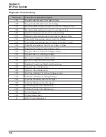 Preview for 60 page of Kohler Command PRO ECV630 Service Manual