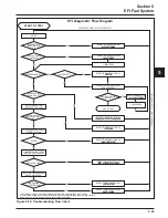 Preview for 67 page of Kohler Command PRO ECV630 Service Manual