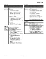 Предварительный просмотр 43 страницы Kohler Command Pro ECV850 Service Manual