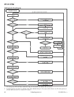 Предварительный просмотр 48 страницы Kohler Command Pro ECV850 Service Manual