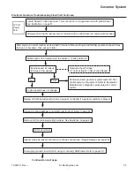 Предварительный просмотр 55 страницы Kohler Command Pro ECV850 Service Manual