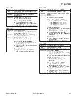 Предварительный просмотр 47 страницы Kohler Command PRO EFI ECV940 Service Manual