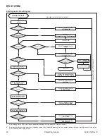 Предварительный просмотр 52 страницы Kohler Command PRO EFI ECV940 Service Manual