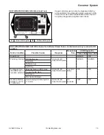 Предварительный просмотр 73 страницы Kohler Command PRO EFI ECV940 Service Manual