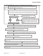 Предварительный просмотр 77 страницы Kohler Command PRO EFI ECV940 Service Manual