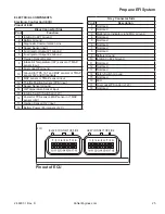 Предварительный просмотр 25 страницы Kohler Command PRO EFI PCV680 Service Manual