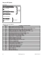 Предварительный просмотр 42 страницы Kohler Command PRO EFI PCV680 Service Manual