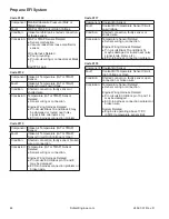 Предварительный просмотр 44 страницы Kohler Command PRO EFI PCV680 Service Manual