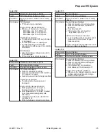 Предварительный просмотр 45 страницы Kohler Command PRO EFI PCV680 Service Manual