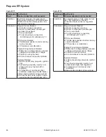 Предварительный просмотр 46 страницы Kohler Command PRO EFI PCV680 Service Manual