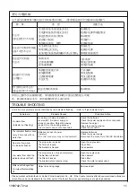 Предварительный просмотр 11 страницы Kohler COMPOSED K-20257T-B-2BZ Installation Instructions Manual