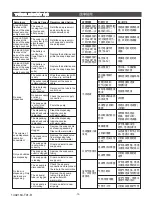 Предварительный просмотр 15 страницы Kohler COMPOSED K-EX34060T Installation Instructions Manual