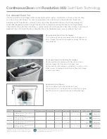 Preview for 2 page of Kohler Corbelle Comfort Height Revolution 360 ContinuousClean K-5709-0 Quick Start Manual