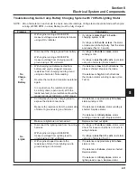 Предварительный просмотр 71 страницы Kohler CV11-16 Service Manual