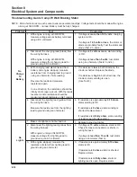 Предварительный просмотр 72 страницы Kohler CV11-16 Service Manual