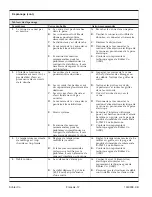 Preview for 27 page of Kohler DTV+ Installation And Care Manual