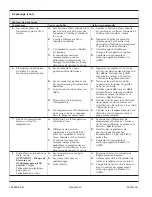 Preview for 28 page of Kohler DTV+ Installation And Care Manual