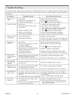 Preview for 21 page of Kohler EIR K-77798T-0 Homeowner'S Manual