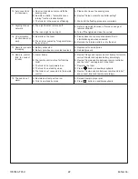 Preview for 22 page of Kohler EIR K-77798T-0 Homeowner'S Manual