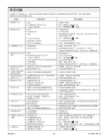 Preview for 43 page of Kohler EIR K-77798T-0 Homeowner'S Manual