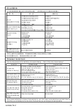 Preview for 11 page of Kohler Elosis 18055T-B-CP Installation Instructions Manual